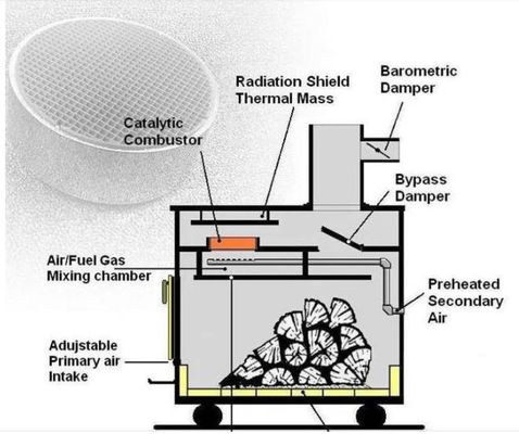 주문 300 Cpsi 이동 VOC 촉매제는 목제 난로를 위해 발화점 촉매 연소기를 낮춥니다 온라인 제조